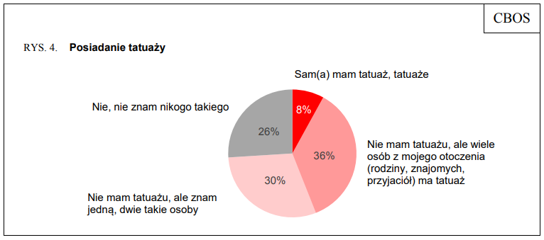 Czy znasz kogoś kto ma tatuaż? Tatuaże w Policji.