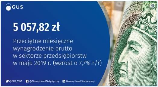 Przeciętne miesięczne wynagrodzenie w maju 2019 wyniosło 5057zł brutto. Średnia krajowa a zarobki w Policji.