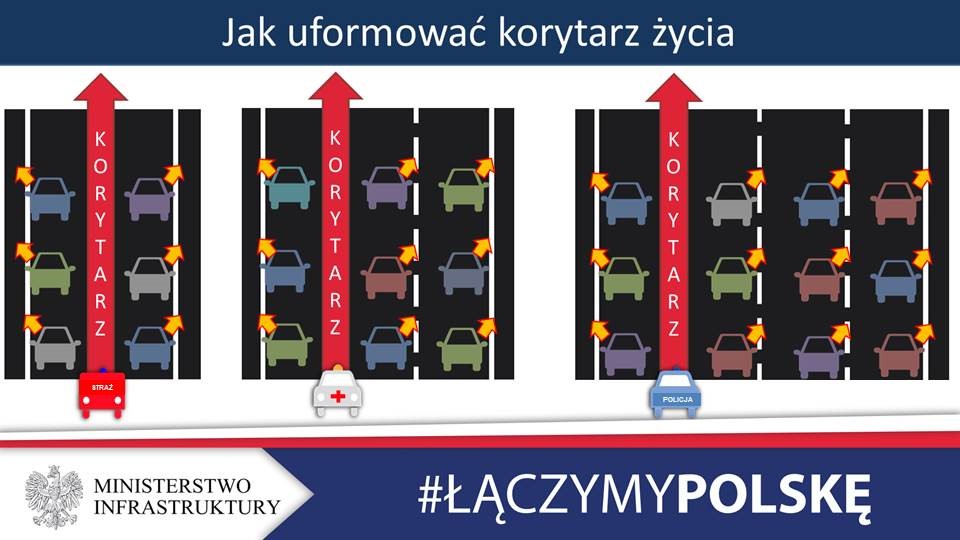 Jak poprawnie uformować korytarz życia