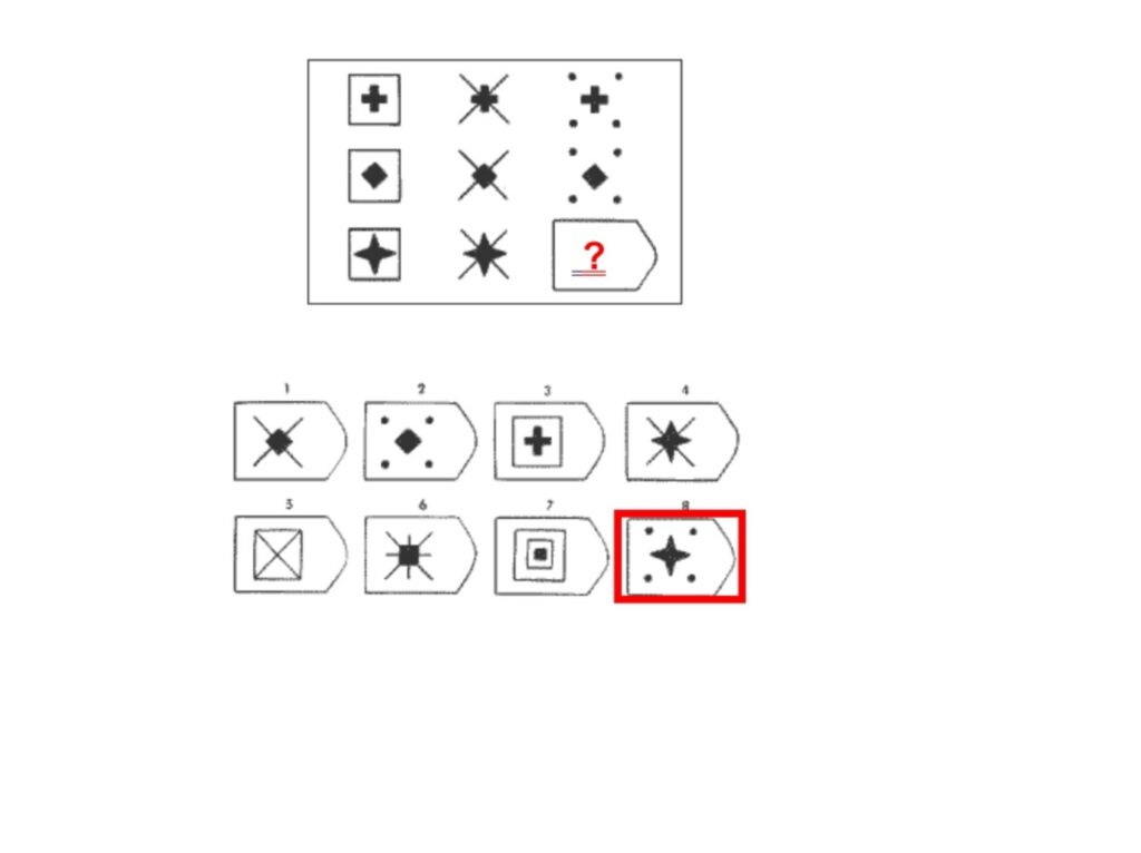 Test matryc Ravena D5