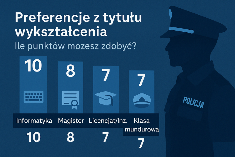 Dodatkowe punkty do Policji